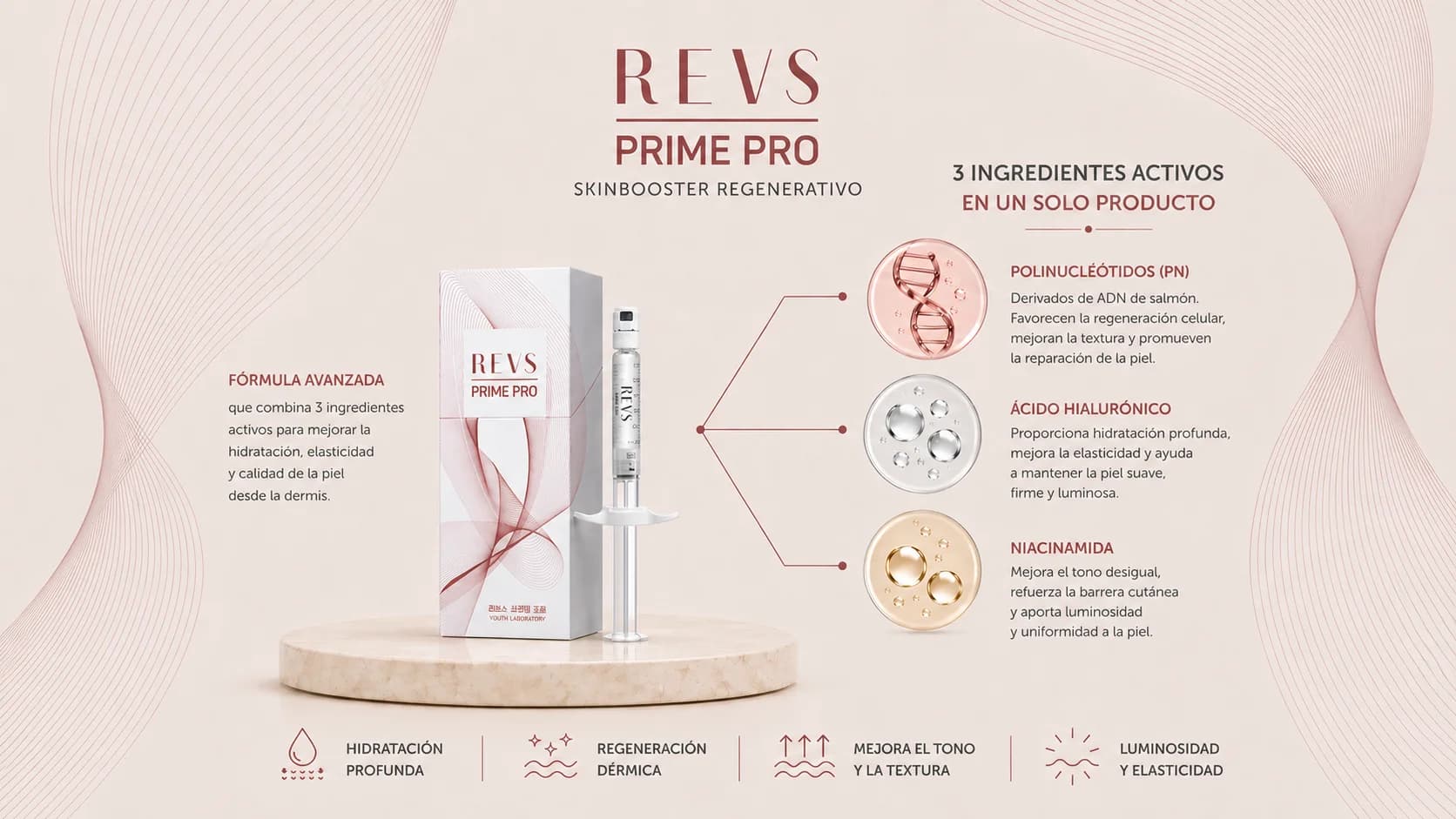 Ingredientes Activos REVS Prime Pro